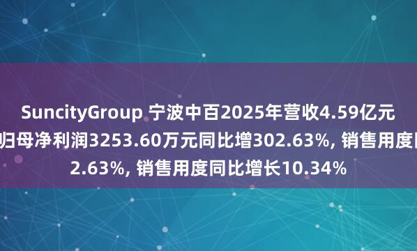 SuncityGroup 宁波中百2025年营收4.59亿元同比降44.46%， 归母净利润3253.60万元同比增302.63%， 销售用度同比增长10.34%
